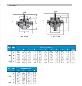 Válvulas de Bola Submarinas Tipo Swagelok, Máx. Presión de Trabajo 20000psig - Product Image 2