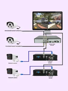 1-kênh IP67 kim loại giám sát tín hiệu mạng máy ảnh để chuyển đổi Analog Định dạng <span class=keywords><strong>Video</strong></span> giải mã máy chủ - Product Image 5