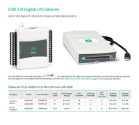 Dispositif DAQ multifonction USB-6000. Compteur 32 bits analogique/digital I/O