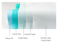 60 Medic Roll Sheet Feuille plate blanche de qualité médicale Produits de sécurité de tous les jours Produits de tous les jours pour les consommateurs Disp médical de tous les jours