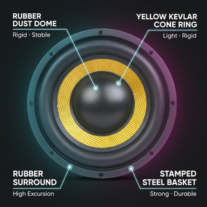 Subwoofer Auto OEM 10 Pollici 400W, Magnete 40oz, Bobina Vocale a 4 Strati da 2 Pollici, Doppia Bobina 2/4 Ohm, Cono in Kevlar, Altoparlante Bassi 10-<span class=keywords><strong>12</strong></span> Pollici - Product Image 3