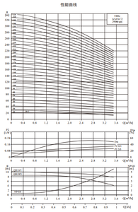 Pompe centrifuge verticale multi-étages série AS2 pour le transfert d'huiles, d'alcool, d'acides, d'alcalis, d'éthylène glycol et de liquides de refroidissement - Product Image 2