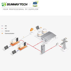 솔리스 <span class=keywords><strong>50Kw</strong></span> 60Kw 80Kw 100Kw 태양계 용 그리드 하이브리드 인버터의 삼상 태양 광 - Product Image 3