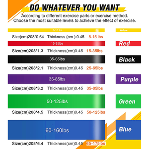 High Quality Colorful Custom Pilates Yoga Fitness Exercise <b>Bands</b> <b>Workout</b> Gym Equipment Rubber Strength Training Resistance <b>Bands</b> - Product Image 5