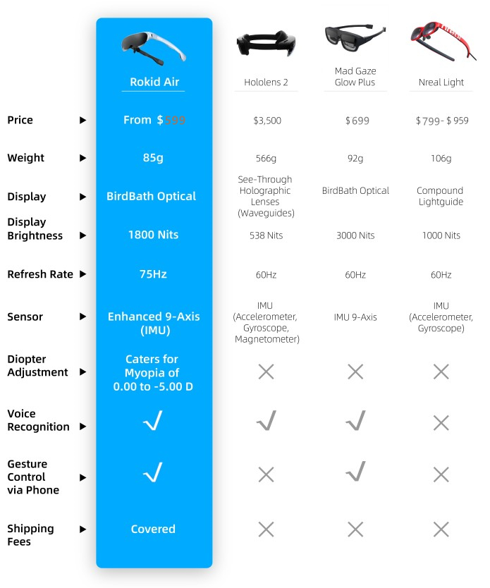 Rokid Air Ruoqihuan AR Smart Glasses