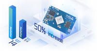 Carte de base IA FET T527 avec NPU 2TOPS, décodage 4K, Allwinner T527, module embarqué pour affichage intelligent et robot de service