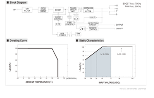MEAN WELL SD-1000L-24 1000W DC-DC Converter 19-72V 24V 40A ตัวแปลงไฟแบบอินพุตกว้าง ตัวเรือนอะลูมิเนียม สำหรับอุตสาหกรรม ไฟ LED แสงสว่างแบบกระจาย - Product Image 3