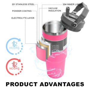 แก้วเก็บความร้อนสแตนเลสพร้อมฝาหลอดสุญญากาศผนังสองชั้นขนาด30ออนซ์40ออนซ์ขวดน้ำร้อนกลางแจ้งโลโก้ออกแบบได้ตามต้องการ - Product Image 2