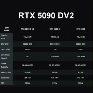 การ์ดจอ RTX 5090 D V2 24GB GDDR7 สำหรับเล่นเกม ความเร็วสูง สำหรับเดสก์ท็อป เกมมิ่ง และ AI - Product Image 3