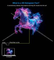 Projecteur Holographique 3D LED sur Pied, Vidéo Olographe HDMI, Ventilateur Hologramme 3D Grand Format pour Affichage