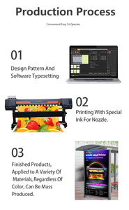 Worldcolor 1.3M/1.6M/1.8M/3.2M In Kỹ Thuật Số Sinh Thái Dung Môi Máy In Phun Máy In Cho Máy In <span class=keywords><strong>Plotter</strong></span> Cho Biểu Ngữ Flexi Vải - Product Image 4