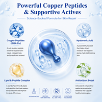 Sérum en capsules aux peptides de cuivre pour peaux sensibles, réparation cutanée, anti-âge, hydratation, réduction visible des ridules