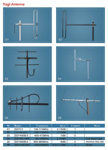 Antenne Yagi FM 1 élément 88-108 MHz pour émetteur FM - Product Image 5