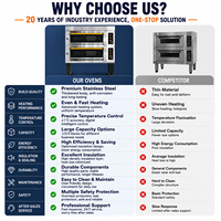 Oven Listrik Dek 380V Stainless Steel Oven Roti Kontrol Digital 300 ℃   dengan Fungsi Pemanasan Awal