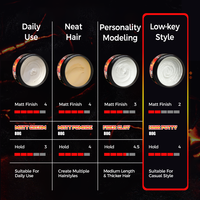Black Tech Hair Spider Wax tira en Silk Men Web-Producto de arcilla de estilo resistente