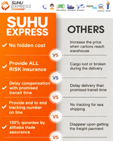 SUHU EXPRESS Agents de fret de Chine, leader mondial des services logistiques, proposant des expéditions aériennes express vers les grandes villes du monde entier