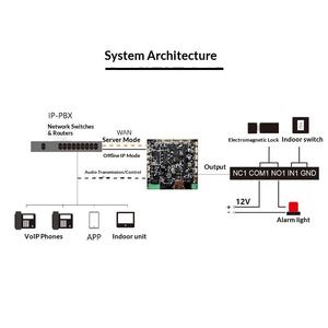 Solution de développement d'interphone <span class=keywords><strong>audio</strong></span>-vidéo, protocole standard SIP2.0, prise en charge vocale bidirectionnelle, diffusion en un clic, contrôle d'accès IP - Product Image 4