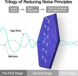 12 Pezzi <span class=keywords><strong>Pannelli</strong></span> Acustici Moderni Autoadesivi Insonorizzanti ad Alta Densità Design Esagonale per Assorbire <span class=keywords><strong>il</strong></span> <span class=keywords><strong>Rumore</strong></span> nel Soggiorno Ecologici - Product Image 2
