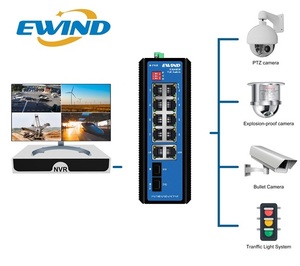 สวิตช์ POE กลางแจ้ง2/4/8/12/16/24พอร์ตกิกะบิต - Product Image 4