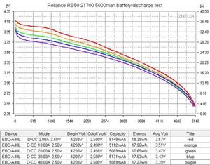 Batterie lithium-ion haute puissance Reliance RS50 <span class=keywords><strong>21700</strong></span> 5000mAh 70A à très faible résistance interne pour pack de batteries de drone - Product Image 6
