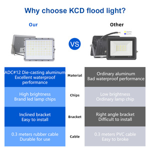 KCD AC COB Outdoor Aluminum Double Waterproof <strong>LED</strong> <strong>Projector</strong> Floodlight <strong>Lamp</strong> Landscape 50w 100w 200w <strong>LED</strong> Flood Light Outdoor - Product Image 2