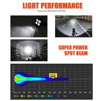 Feux de brouillard tout-terrain 12V IP68 4 LED blancs 40W pour Jeep 4x4, lampe auxiliaire LED