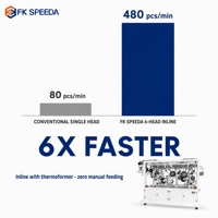 Multi-head servo 6-kops machine voor het automatisch etiketteren van verse producten, fruitpunnetten en clamshells