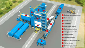 Centrale à béton mobile de haute qualité de <span class=keywords><strong>160</strong></span> tonnes/heure en provenance de Chine - Product Image 5