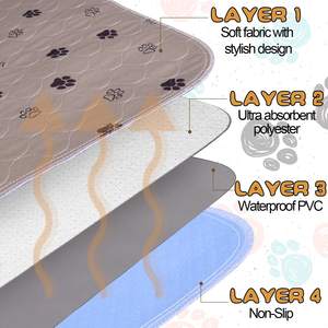 Großhandel Hunde Sommer wieder verwendbares Haustier Eis kühles Bett Arc-Chill Selbst kühlende Pads Hund Kühl matte für Hunde - Product Image 3