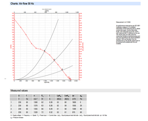 พัดลมแกน AC ขนาด 300 มม. รุ่น ebm-papst S4E300-AS72-53-S01 สำหรับระบายความร้อนในอุตสาหกรรม ระบบ HVAC และคอนเดนเซอร์ - Product Image 4