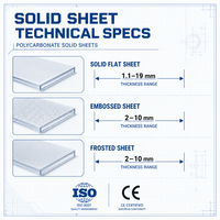 Plaque de polycarbonate solide transparente de 10-12 mm pour la construction de toitures commerciales
