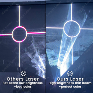 Knight 21W Hochleistungs-DMX Outdoor Vollfarbiger Himmelslaser-Strahler - Product Image 4