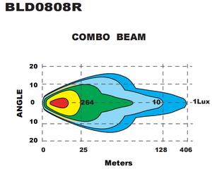 Brtled 100W trắng vàng DRL Combo chùm đèn tại chỗ 7 "vòng LED làm việc đèn 4x4 off-road xe tải 7 inch LED sương mù/Đèn lái xe - Product Image 6