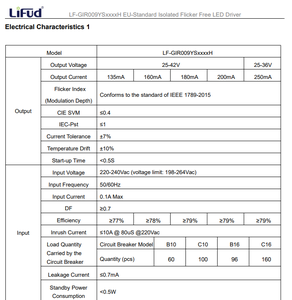 ไดรเวอร์ LED แบบกระแสคงที่ชนิดแยกอิสระ ป้องกันการกระพริบ LF-GIR009YS0135H LF-GIR009YS0160H 9W 135mA 160mA - Product Image 5