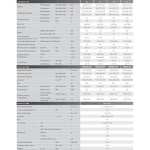 Aire Acondicionado por Conductos UM60F de Una Unidad, Ahorro de Energía, 60,000 BTU, R32, WiFi Opcional, Uso Comercial, Frecuencia Variable - Product Image 2