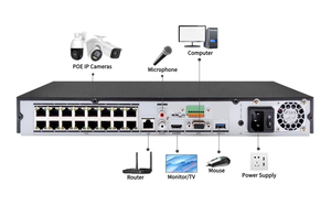 Hikvision Original <span class=keywords><strong>DS</strong></span>-<span class=keywords><strong>7608NI</strong></span>-Q1/8P, Interface 1SATA, Capacité de Décodage 1080p, Entrées Caméra, Enregistreur Vidéo Réseau 8 Canaux 1U 8 PoE 4K - Product Image 5