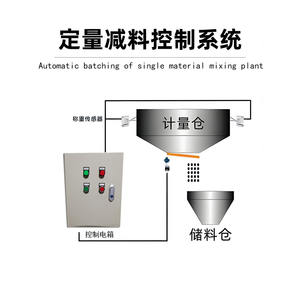 בקר יציב ומהיר לתכנות מערכת בליטה אוטומטית להפעלה-עבור קו עיבוד אחר - Product Image 5