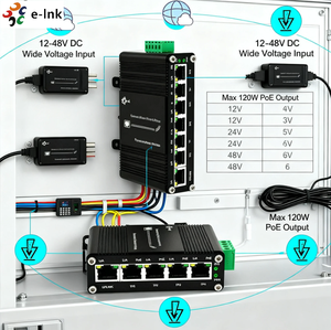 Mini công nghiệp <span class=keywords><strong>4</strong></span>-<span class=keywords><strong>Port</strong></span> Gigabit PoE Ethernet chuyển đổi không được quản lý mạng <span class=keywords><strong>HUB</strong></span> cho CCTV và tự động hóa nhà máy - Product Image 3