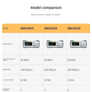 Generador de Forma de Onda de Doble Canal Siglent SDG2082X-E de 80MHz con Descuento en Generadores de Señales - Product Image 3