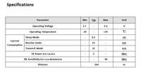 Cansec Smart Home Iot Beacon Ble Smart Module Nordic NRF52810 Blue Tooth Module émetteur et récepteur