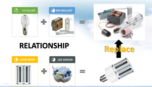 1200W tương đương dẫn Ngô Ánh sáng bóng đèn 120W 18000 lumens dẫn Ngô bóng đèn 5000K ánh sáng ban ngày đèn trắng E39 <span class=keywords><strong>Mogul</strong></span> cơ sở - Product Image 4