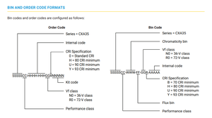 สำหรับ CXB3590 LED ชุดวงจรรวมแบบ COB ติดตั้งบนพื้นผิว 36V 3600mA 72V 1800mA กำลังไฟสูงสุด 136W 2700K 3000K 3500K 4000K 5000K 5700K - Product Image 5