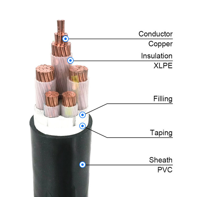 YJV-LSZH Industrial Copper Core XLPE/PVC Insulated 0.6/1kV 4-core Medium Voltage Cable IEC Standard Moisture Proof