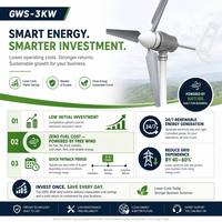 Éolienne 3KW GWS-3000W avec Rotor de 4,1m, PMSM 48V 220V, Démarrage à 2m/s pour Maison, Cabane, Vie Hors Réseau, IP54