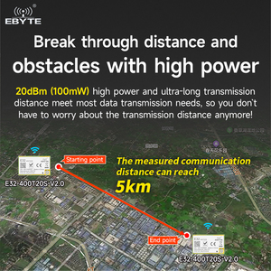 โมดูลส่งข้อมูลไร้สาย Ebyte ODM E32-400T20S-V2.0 LoRa กำลังส่งต่ำ ใช้พลังงานน้อย  แบบกระจายสเปกตรัม 20dBm 433MHz - Product Image 6