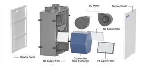 Système de ventilation ERV rectangulaire VK8 avec moteur EC et contrôle intelligent WiFi Unité de traitement de l'air CVC efficace pour les maisons modernes - Product Image 5