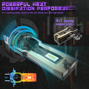 X7SEVEN H4 LED H7 15000LM H8 H11 LED Auto Lampe Phare De Voiture Ampoule HB3 HB4 9005 9006 Mini Taille LED Ampoules 12V LED H7 - Product Image 2