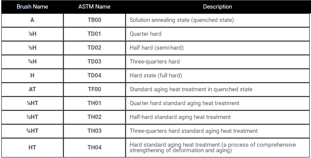 ASTM Electrolytic Copper Foil Battery Copper Foil Electrolytic Graphene Copper Foil