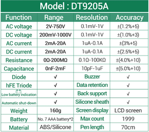 Multimètre numérique DT9205A True RMS professionnel, testeur de courant AC/DC, HFE, Ohm, testeur de condensateurs, détecteur de tension, outils - Product Image 2