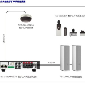 Système audio numérique infrarouge sans fil Taiden Tes5600mau, unité principale, amplificateur, sortie stéréo 69W, utilisation en classe - Product Image 3